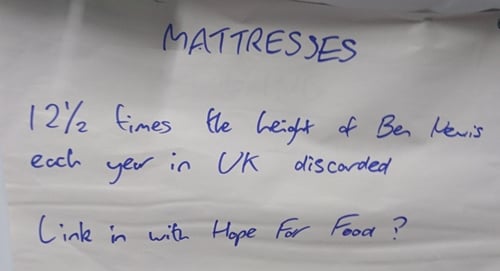 Small group mini-discussion - mattresses